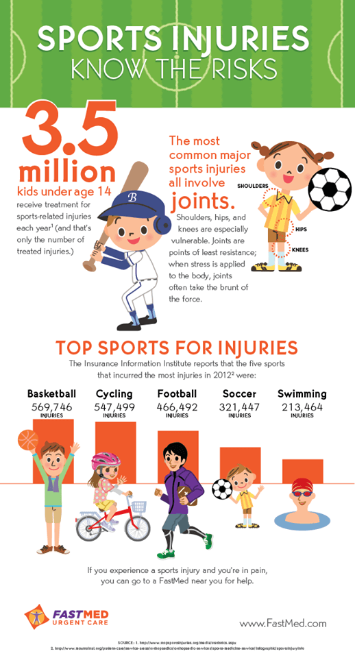 Sports Injuries: Know the Risks